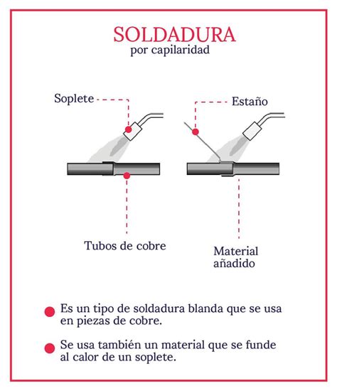 metal utilizado en soldaduras|cuadro comparativo tipos soldadura.